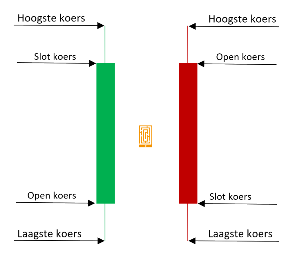 candlestick tekening