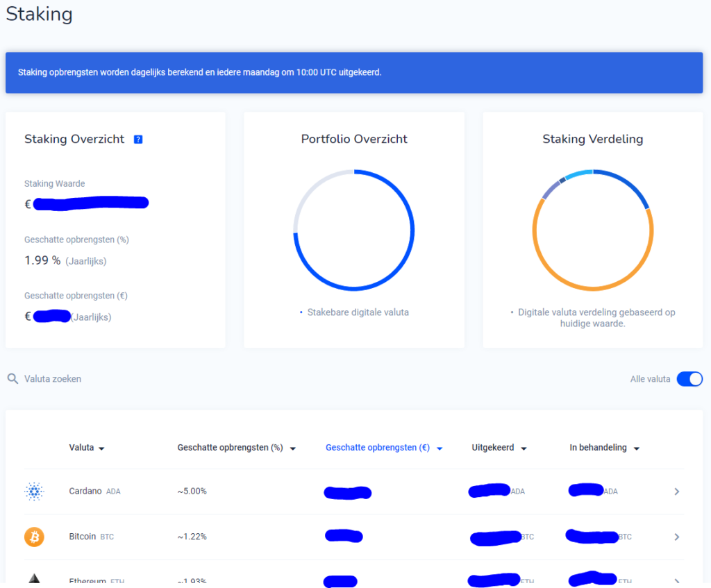 Staking overzicht crypto